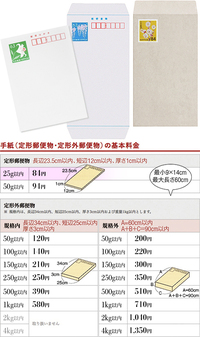 レターサイズの封筒に25ｇ以内の物を入れ63円切手を貼り投函 Yahoo 知恵袋