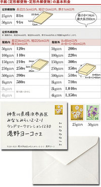 郵便局の窓口で手紙出す時って 普通郵便でお願いしますって言って出せばいいんです Yahoo 知恵袋