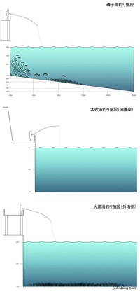 関東の海釣り施設は 本牧 大黒 磯子どこがオススメですか Yahoo 知恵袋
