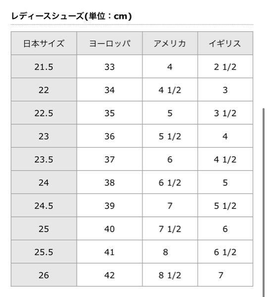サイズ36