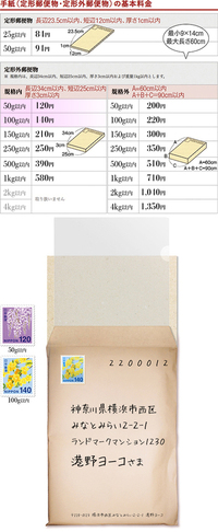 この度自分の描いたイラストを他県の方に送ることになりました ポスト Yahoo 知恵袋