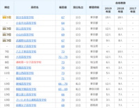 東京学芸大学 偏差値