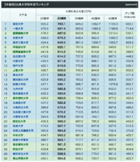 海上自衛隊35歳3佐の年収を教えて下さい 艦艇勤務の場合 Yahoo 知恵袋