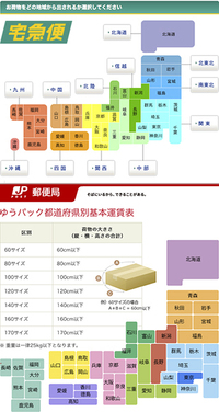 ゆうパックと宅急便でどちらが安く配送できるか教えて欲しいです 3辺の Yahoo 知恵袋