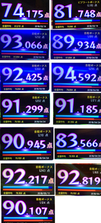 最近歌の調子が悪いです 以前だと94とか出てた曲でも90とかしか出なく Yahoo 知恵袋