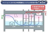 マンションの換気扇って他の部屋と繋がっているんですな 換気扇の下でタバコ Yahoo 知恵袋