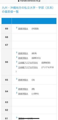 立命館アジア太平洋大学は 九州の私大としては どのぐらい難易度ですか 九 Yahoo 知恵袋