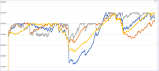 艦これ ボーキサイト船団護衛