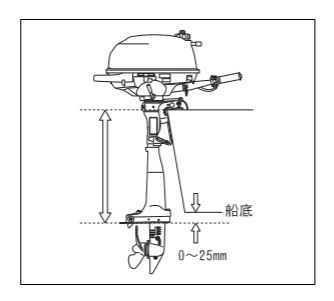 船外機のトランサム高について2馬力の船外機を購入を考えております 