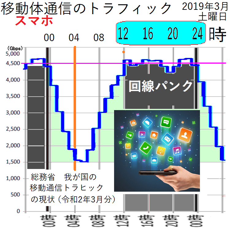 Line通話の音質が悪いのですがアプリの問題なのでしょうか Yahoo 知恵袋
