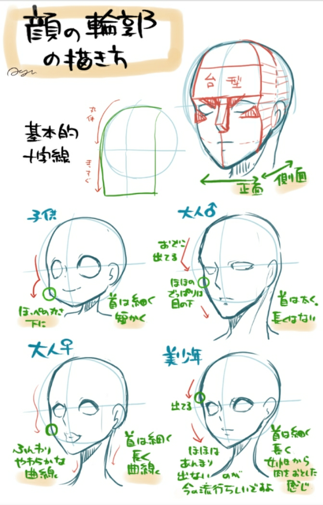 輪郭の描き方を教えてください 調べて出てきたヤツを実践してもよく分 Yahoo 知恵袋