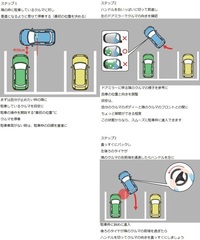 駐車場での右バックでの駐車と左バックでの駐車のコツと手順を教えてくださ Yahoo 知恵袋