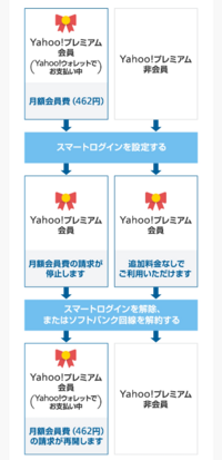 本日ソフトバンクからアハモに乗り換えました この場合 ソフトバンクユー Yahoo 知恵袋