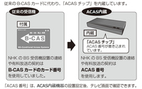 本日 4kテレビに買い替えて設置が終わり 視聴しようとしました Yahoo 知恵袋
