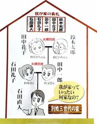 選択的夫婦別姓について 生まれた子供には 夫婦両方の苗字をつければ無問 Yahoo 知恵袋