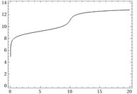 塩酸と 水酸化ナトリウムの中和では 塩化ナトリウムと水ができ中性な Yahoo 知恵袋