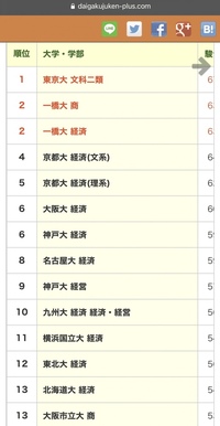 経済学部を志望しています 北海道大学 東北大学 横浜国立大学 名古 Yahoo 知恵袋