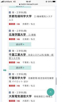 千葉大落ちて千葉工大行く予定です 仮面浪人ってアリですか もった Yahoo 知恵袋