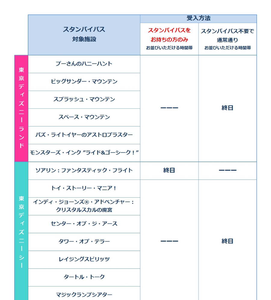 明日 4月1日 にディズニーランドに行くんですけど1施設1回までしか Yahoo 知恵袋