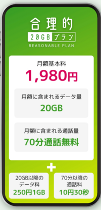 回線 なのに 楽天 エリア