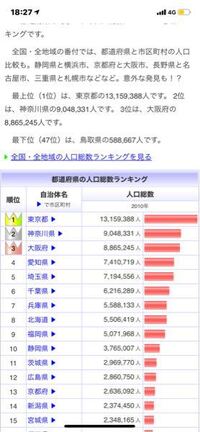 兵庫県は広いのになぜ神戸ナンバーと姫路ナンバーだけなんですか Yahoo 知恵袋