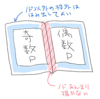 質問です 漫画を描く時に必ず右が左 どちらかに寄せてコマ割りをす Yahoo 知恵袋