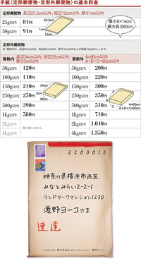 郵便よく分からん 角型2号の封筒を速達で出だすとしたら角型2号は定形 Yahoo 知恵袋