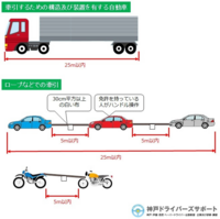 けん引自動車って高速道路を走行するのはngじゃないんですか Yahoo 知恵袋