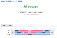 ゆうちょ銀行に入っているお金を出したいのですがコンビニだとどこ Yahoo 知恵袋