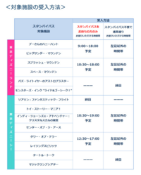 ディズニーシーに詳しい方 明日行きます 今日のシーの状況を見たら インデ Yahoo 知恵袋