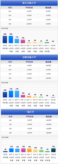 名古屋芸術大学について 名古屋芸術大学 デザイン領域 イラストレーションコ Yahoo 知恵袋