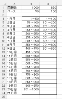 エクセルに関して質問です 単語帳や文法問題の進捗表を作りたいです 例えば Yahoo 知恵袋