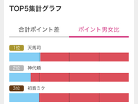 プロセカの花里みのりちゃんが大好きです プロセカの人気キ Yahoo 知恵袋