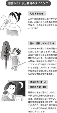 寝る前に水を飲むのは胃に悪いですか 朝胃が痛いので寝る前に水を飲むようにし Yahoo 知恵袋