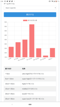 Apexで感度について気になったので質問します ゲーム感度7 Yahoo 知恵袋