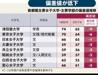 新高一です 将来大学でスペイン語を学びたいのですが 神戸市外国 Yahoo 知恵袋