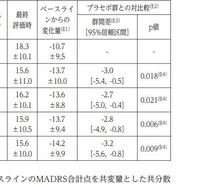 レキサルティ 知恵袋