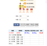 162センチで体重48 49を行き来しているのは数字的には痩せている Yahoo 知恵袋