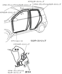 車のドアのふちについているゴム製 スポンジ製 のようなものの正式名 Yahoo 知恵袋