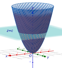 曲面z X 2 Y 2のグラフはどのようにして書けば良いのですか Yahoo 知恵袋