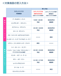 東京ディズニーランド ディズニーシーで スタンバイパスの発行が終 Yahoo 知恵袋