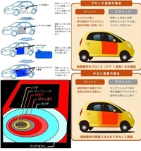 コンパクト車のクリア塗装が剥げてきました 依頼するといくらかかる Yahoo 知恵袋