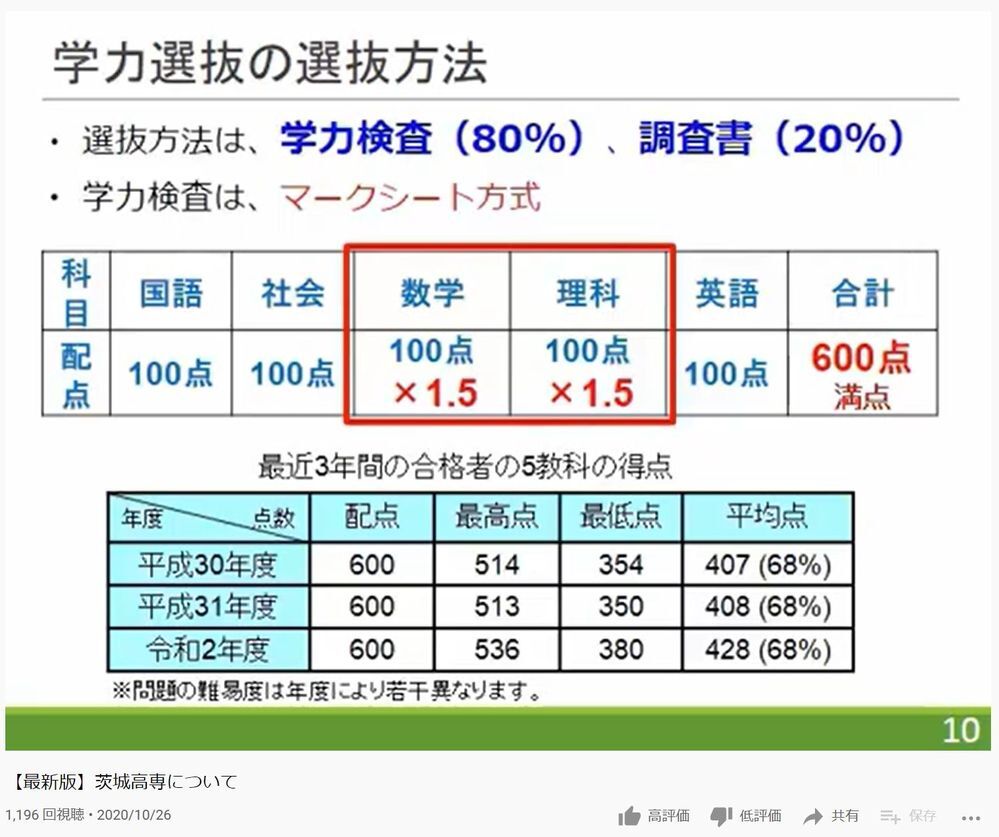 茨城工業高等専門学校(茨城高専)の過去の倍率を教えてください！ ... - Yahoo!知恵袋