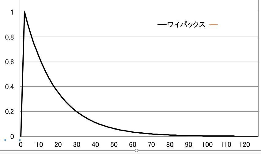ロラゼパム ワイパックス 1mgって 何時間ぐらい効果がありま Yahoo 知恵袋