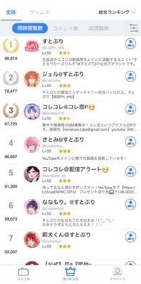 ツイキャス最高同時視聴者数はコレコレさんの 7 16の Yahoo 知恵袋