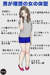 男性の思ってるぽっちゃりと女性が思ってるぽっちゃりって違いま Yahoo 知恵袋