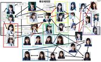 櫻坂46のメンバー間の仲良しコンビとか関係性教えてください Yahoo 知恵袋