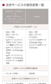 Ahamo アハモ に加入後 Amazonのd払い ドコモ払い で購入 Yahoo 知恵袋