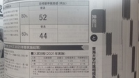 いよいよ 高校野球神奈川県大会春季大会が始まります 今年のベスト4は Yahoo 知恵袋