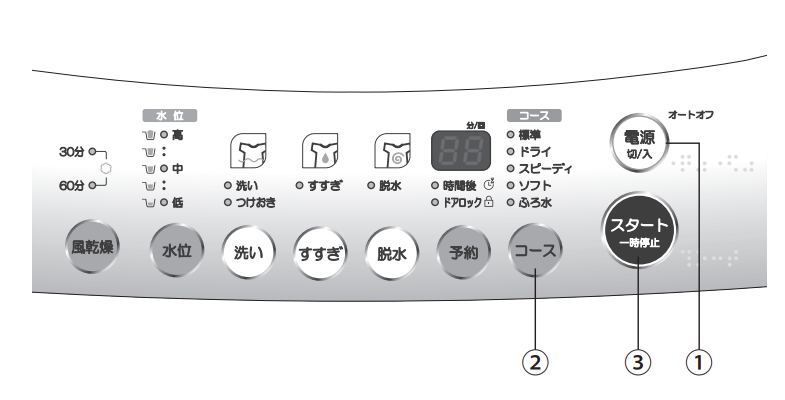 cumaamadanaのCMｰWM55という洗濯機の説明書を見れるサイト... - Yahoo 
